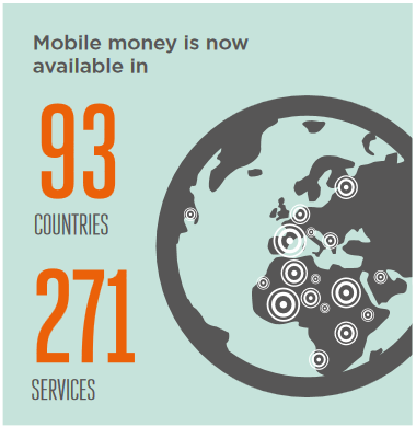 mobile money 3