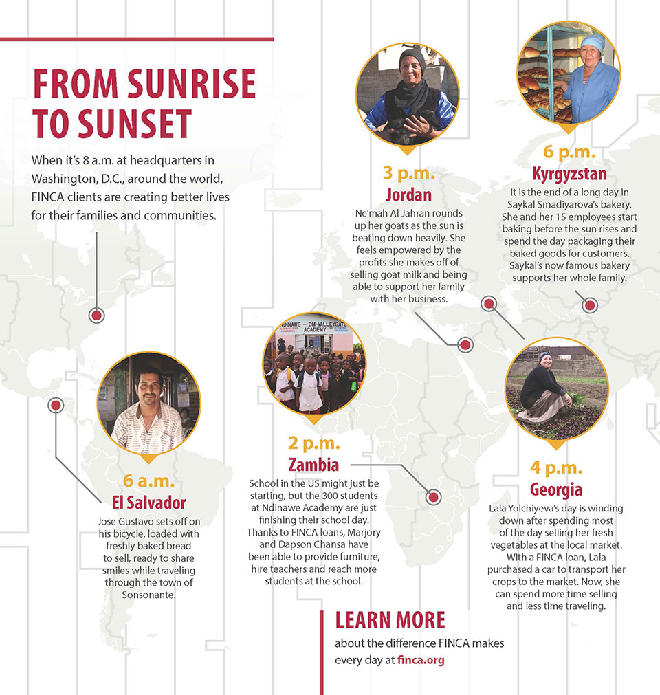FINCA: from Sunrise to Sunset
